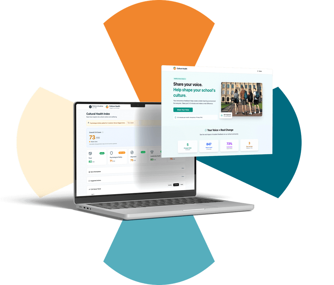 Culture Health Platform Overview
