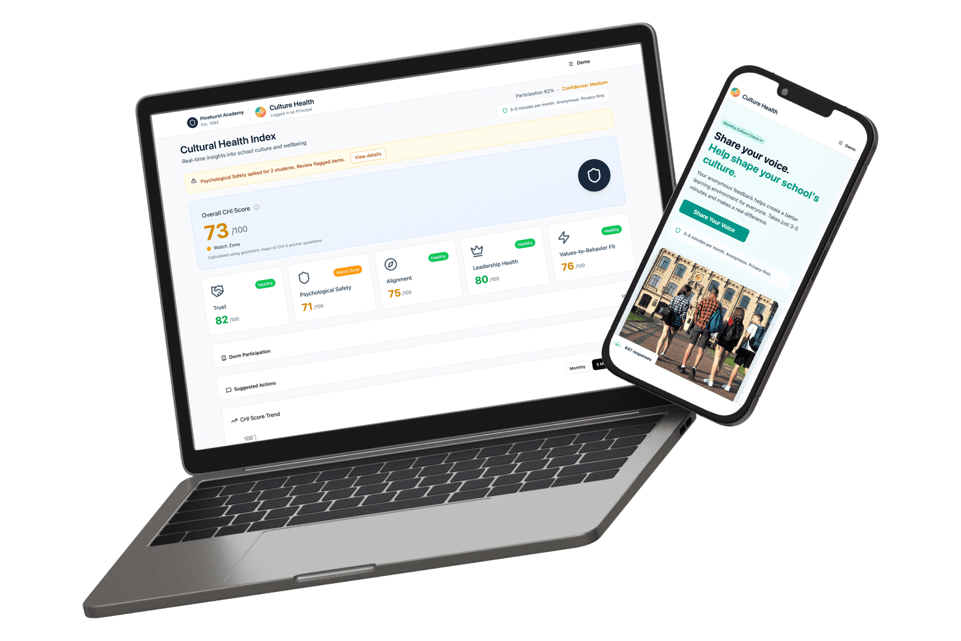 Culture Health Platform