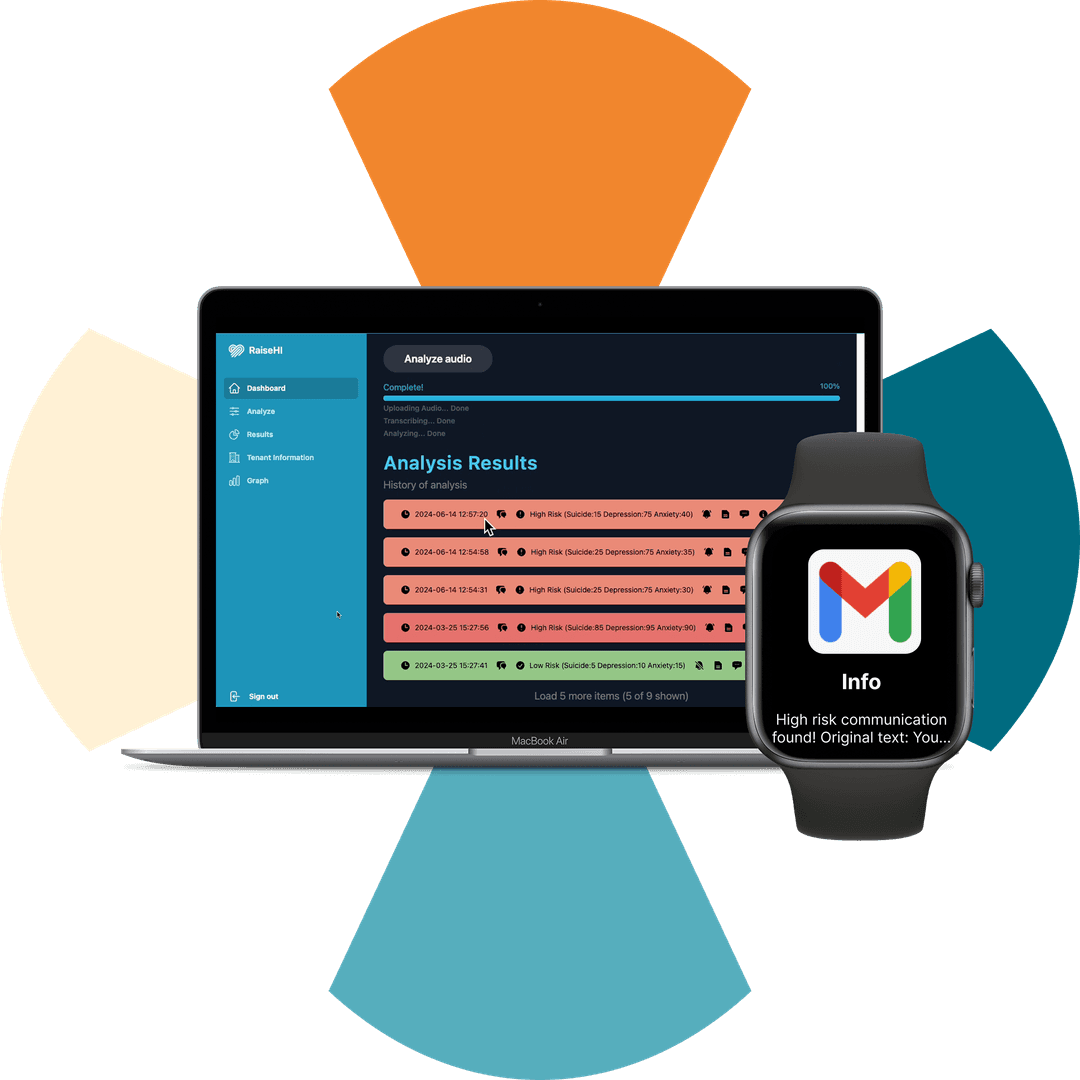 Raise Health Innovations Dashboard
