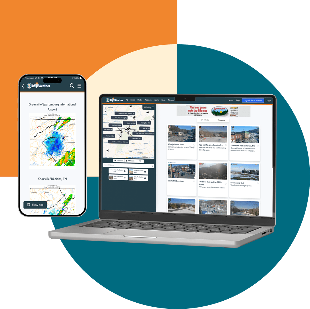 Ray's Weather Center Solution